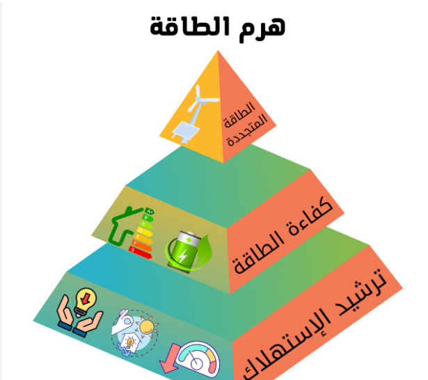 شهادة كفاءة الطاقة للأجهزة الكهربائية